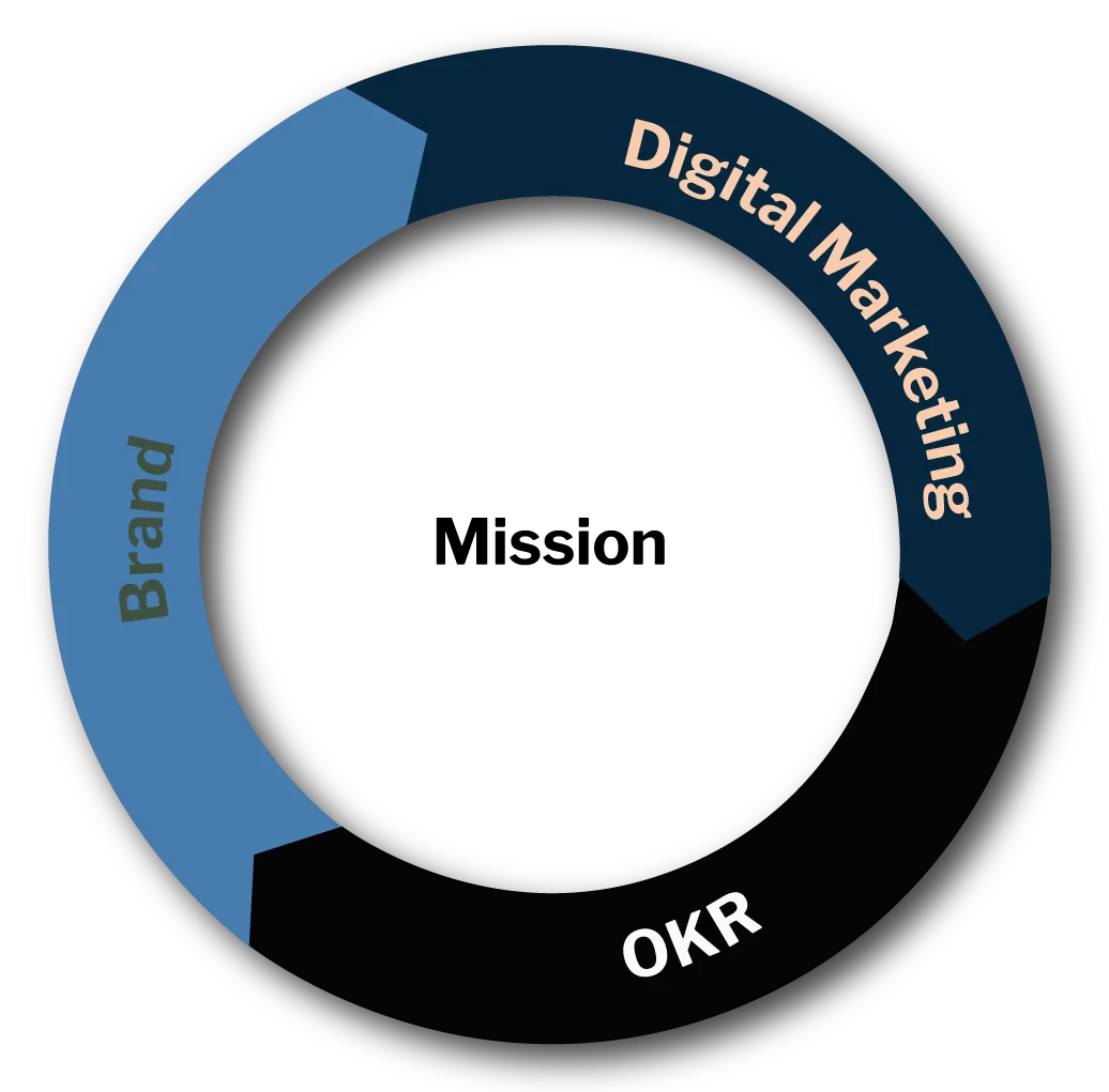 OKR-DM-Brand-circle-v3