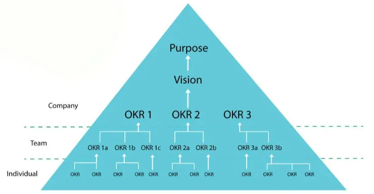 OKR-heirarchy-v4