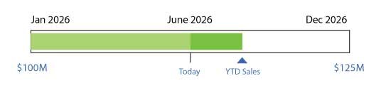 KPI-Jan-to-Dec-v4