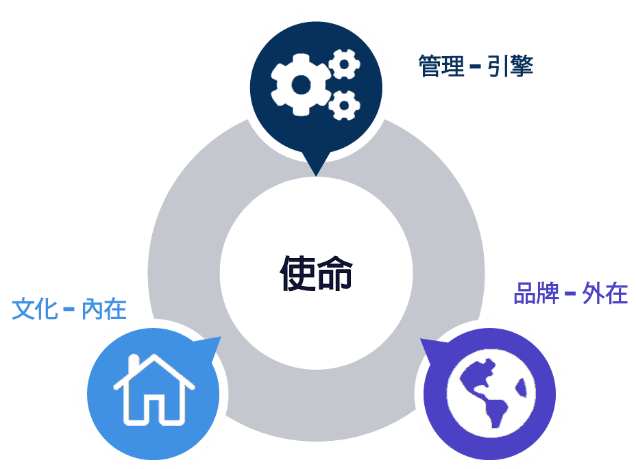 Mission,-management,-culture-and-Brand-(mobile)-cht-v5