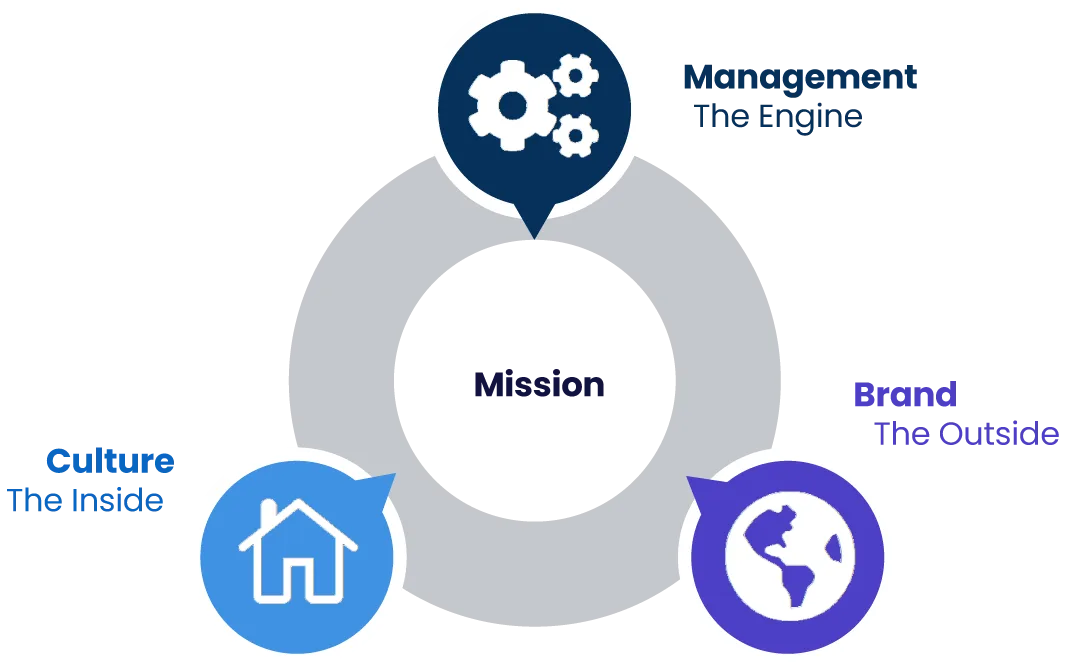 Mission-management-culture-and-Brand-mobile-v3