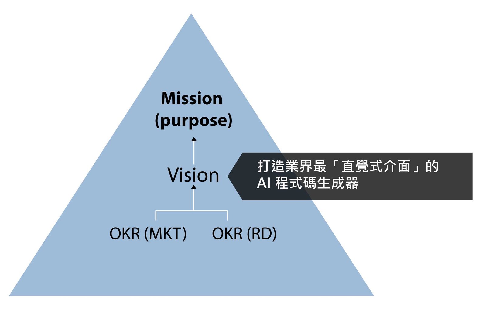 OKR-chart-with-okr-brand-align-cht
