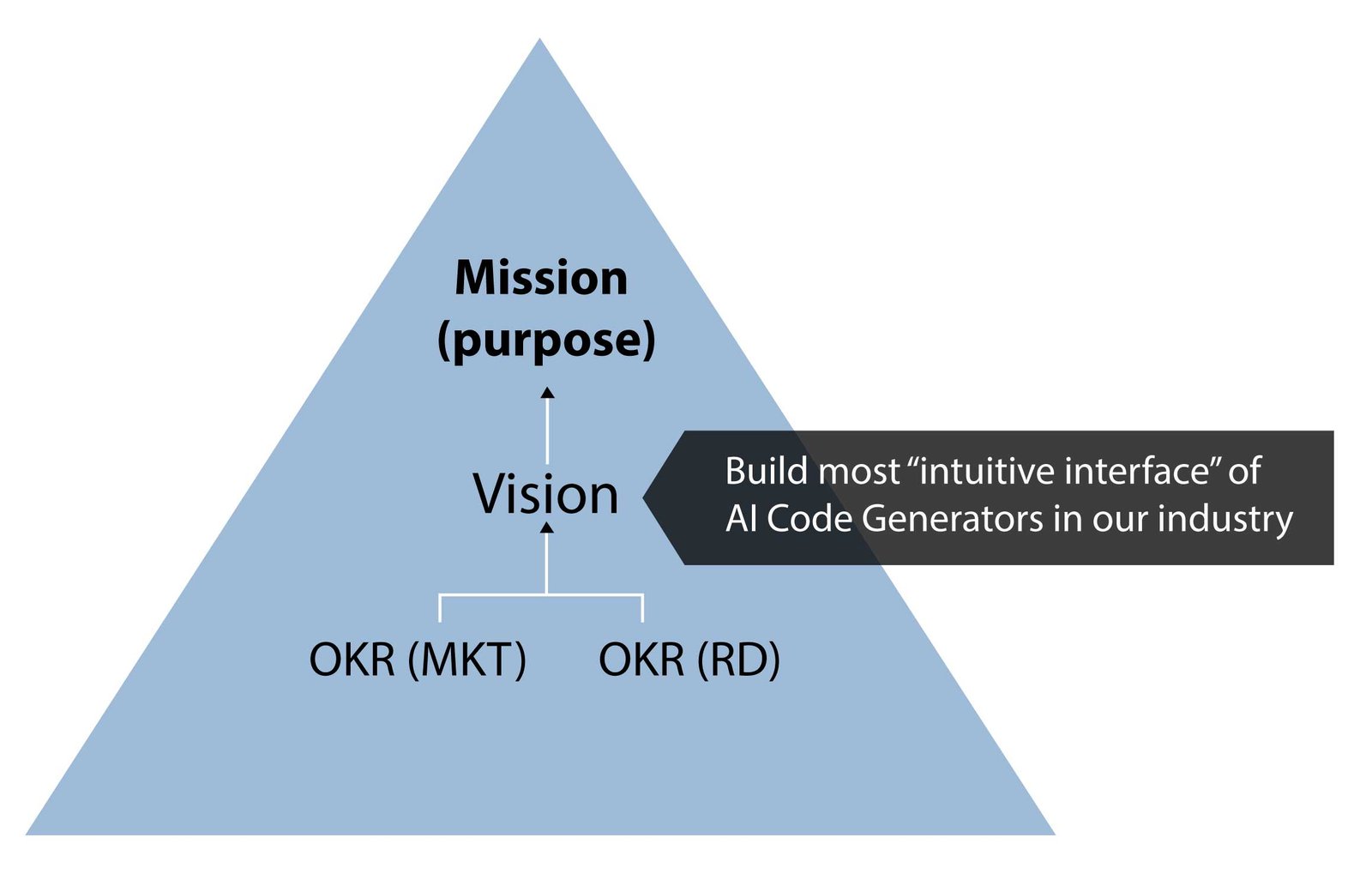 OKR-chart-with-okr-brand-align