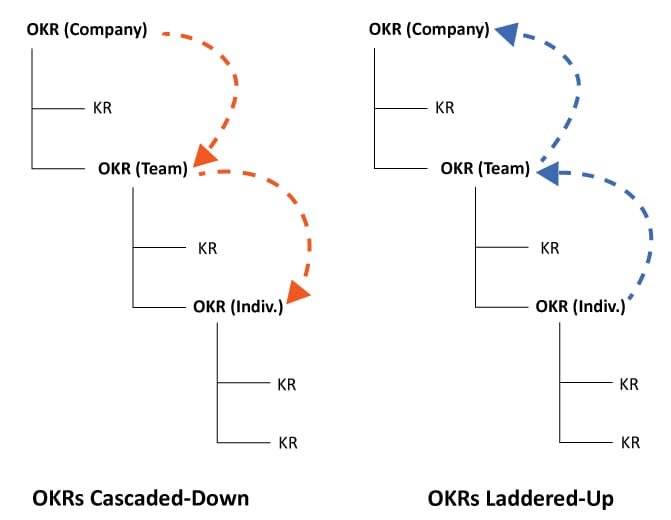 cascade-down-ladder-up