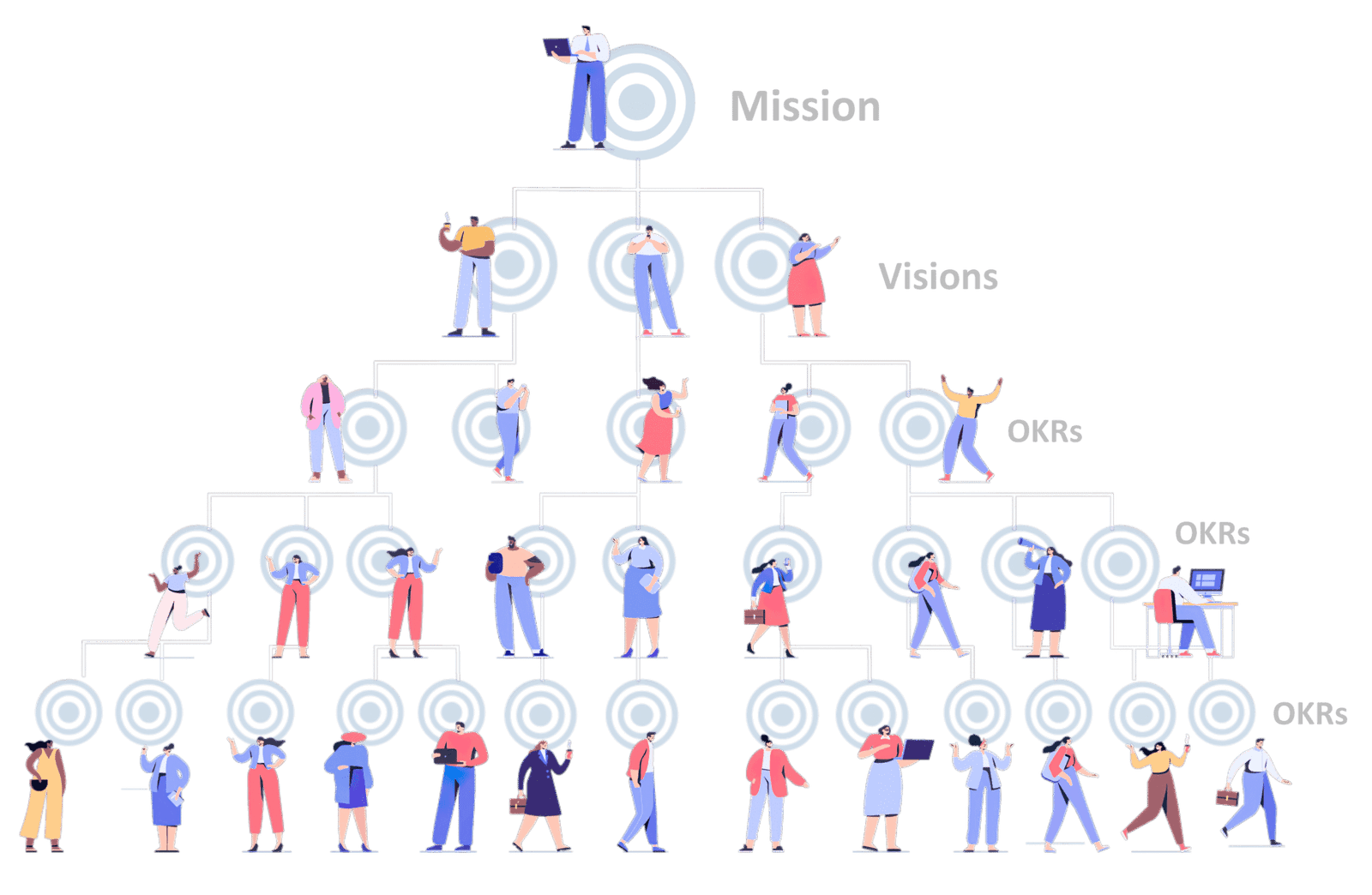 target-lines-peopl-goals Starbucks