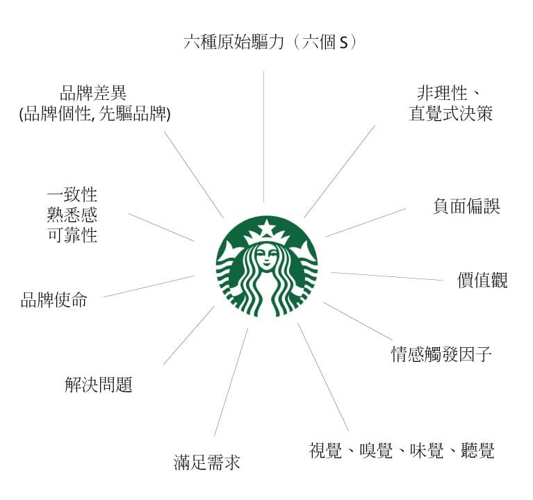 Big-picture-Connection-to-brand---cht