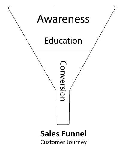 Sales-Funnel