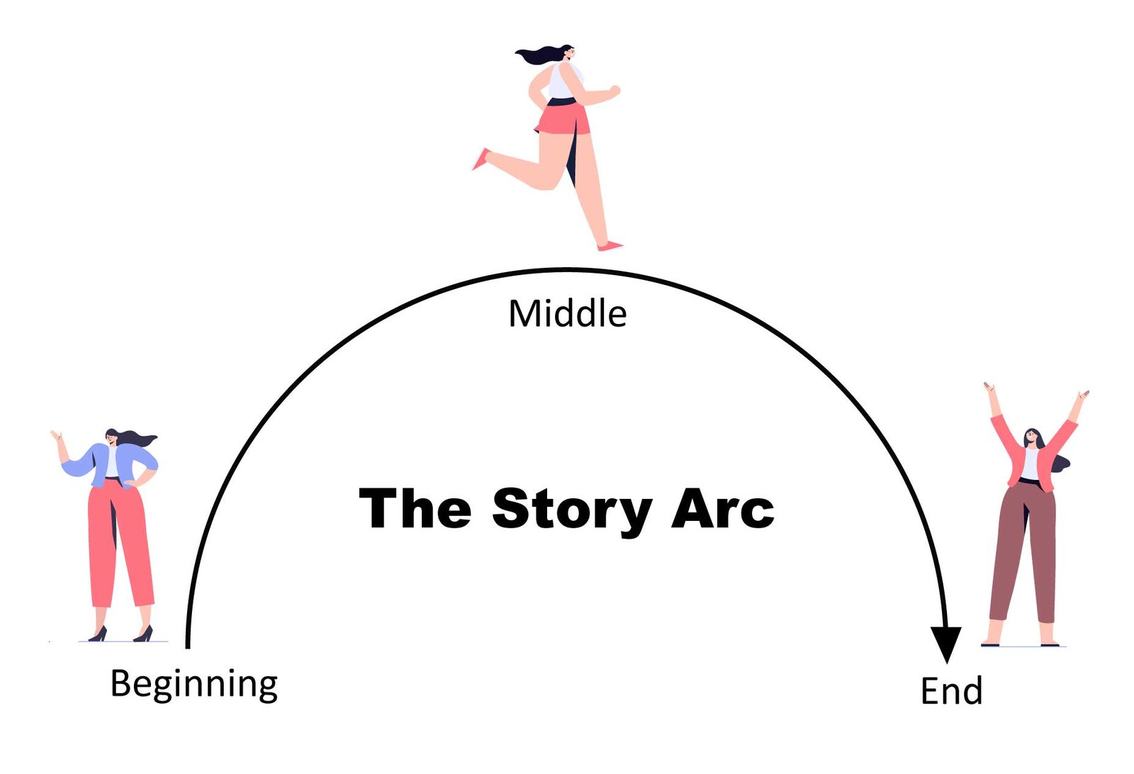 Story-Arc